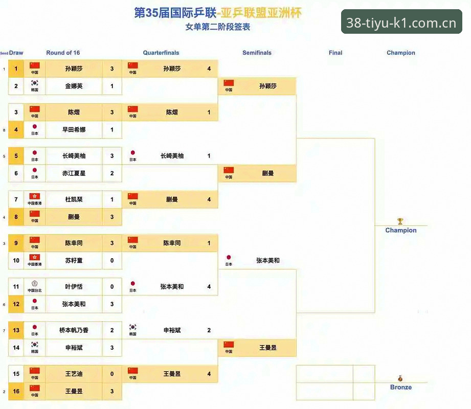 3大看点解读足协第三批禁足名单，资深球迷体验K1体育38元注册观赛全攻略