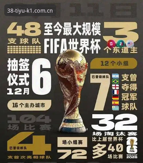 世界杯观赛热潮vs签证困境：K1体育38元体验金助你破解赛事“冷场”迷局